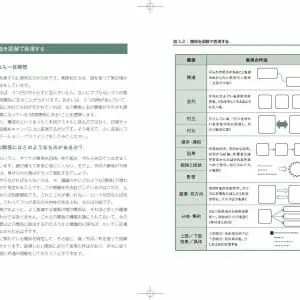 ファシリテーション・グラフィック［新版］ (2)